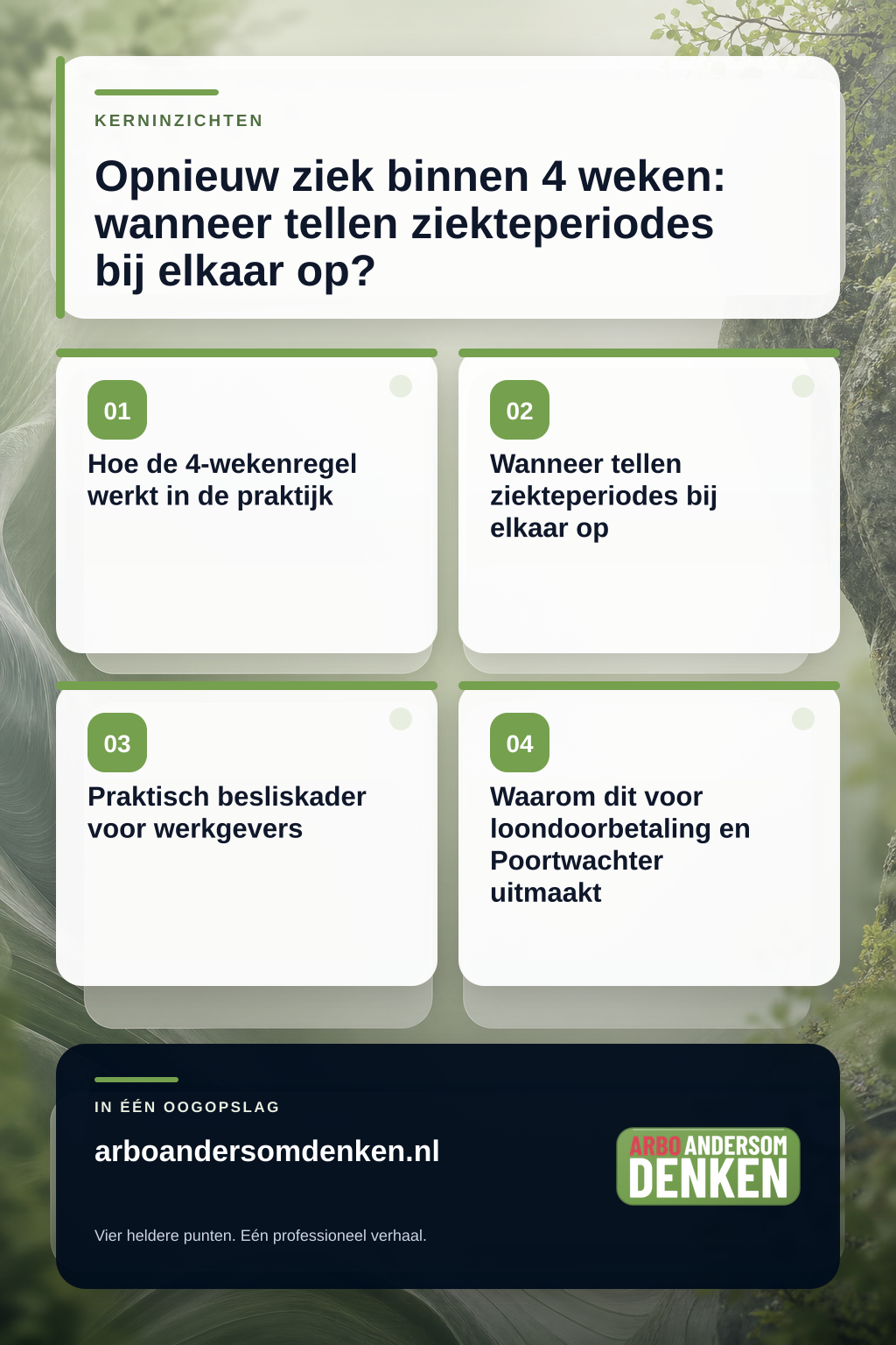 Opnieuw ziek binnen 4 weken: wanneer tellen ziekteperiodes bij elkaar op? infographic
