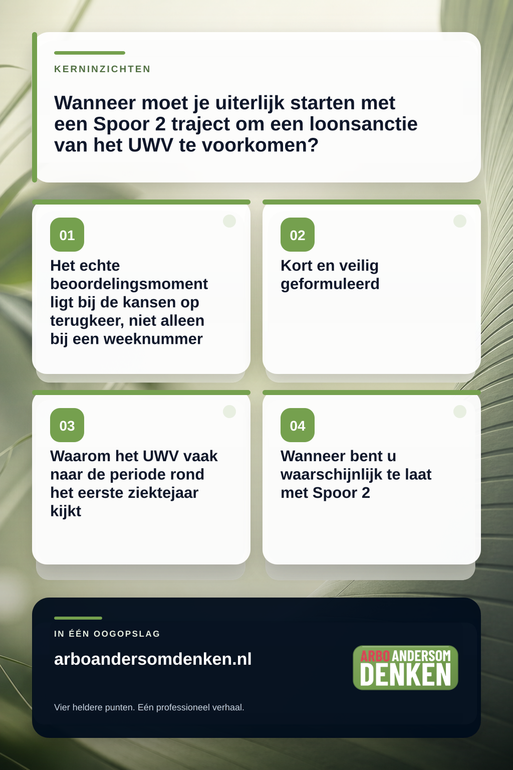 Wanneer moet je uiterlijk starten met een Spoor 2 traject om een loonsanctie van het UWV te voorkomen? infographic