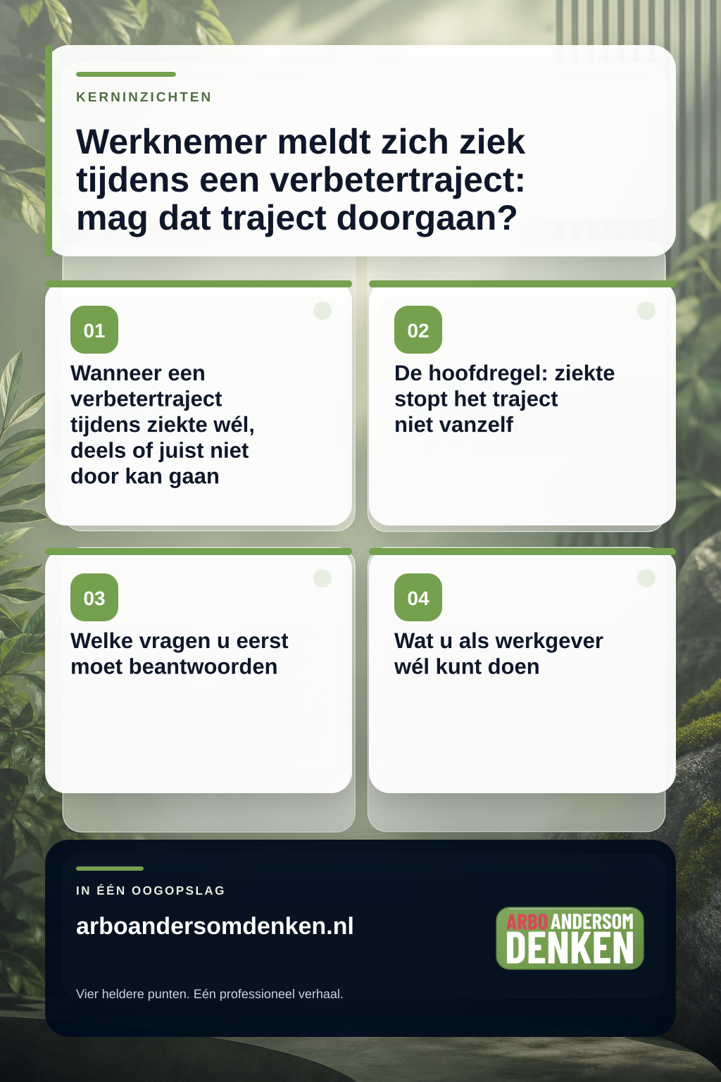 Werknemer meldt zich ziek tijdens een verbetertraject: mag dat traject doorgaan? infographic